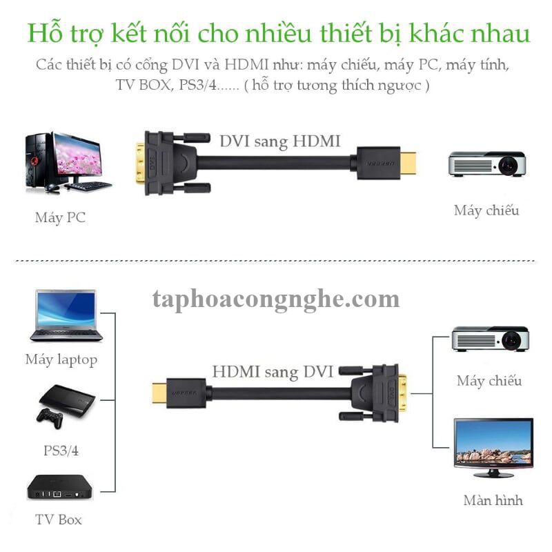 Ugreen 10137 5M màu Đen Cáp chuyển đổi HDMI sang DVI 24 + 1 thuần đồng HD106 30010137